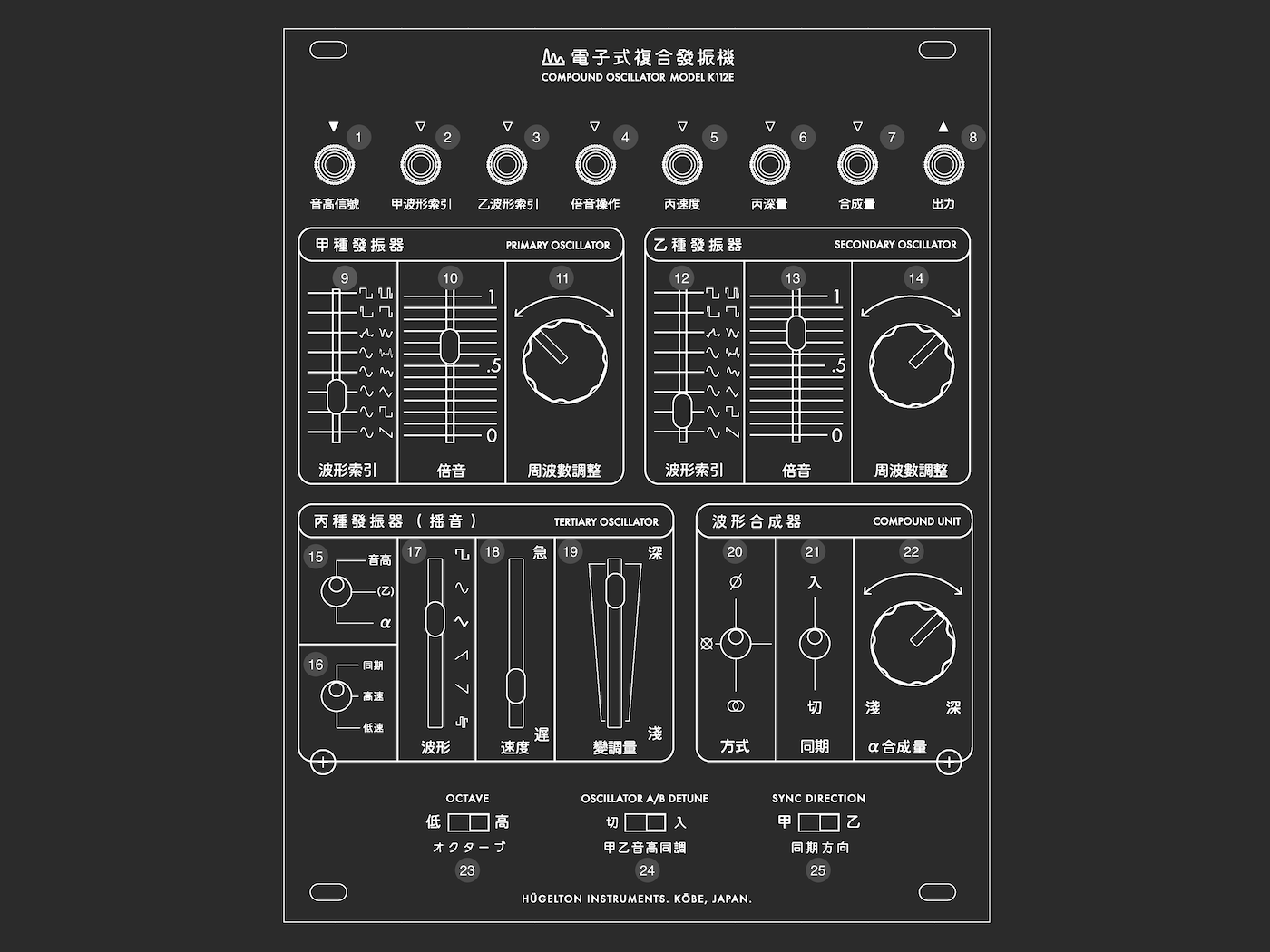 K112E panel controls