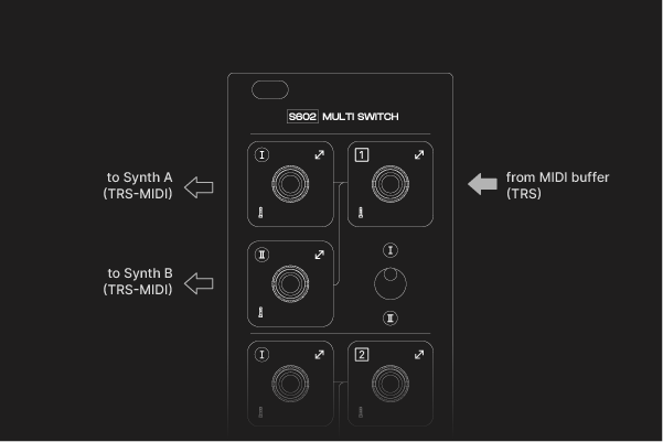 S602 例のルーティング - MIDI セレクター