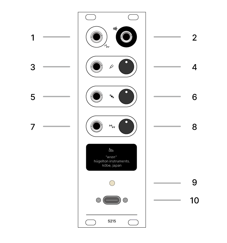 Control Diagram